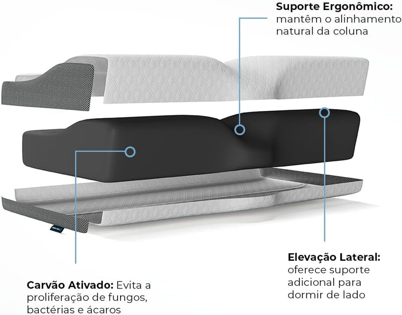 Travesseiro Cervical Coluna Relax